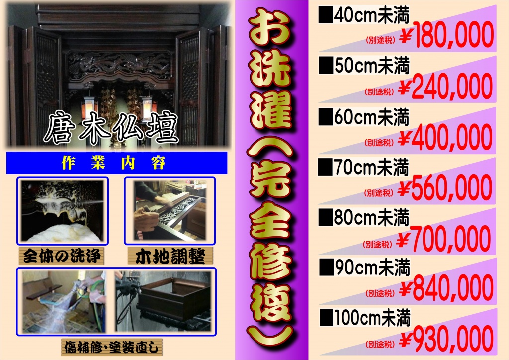 特に金仏壇は補修して使うことを前提に、細部の部材まで取り外すことができる組み立て式になっています。破損した部材を修復・交換しながら、代々子孫に伝えられていくのが本来のお仏壇の姿なのです。そのため、お仏壇のお洗濯の際は、お仏壇を解体し、各部材それぞれを修復・洗浄していくこととなります。  洗浄して埃やよごれを落とし、木地、彫刻、金具などの補修。部品交換、漆の塗り直し、金箔の貼り直し、蒔絵の描き直しを行います。  表金具は色をつけ直し、内金物は金メッキをかけ直します。新品のお仏壇を作るのと同様の行程で行うため、お洗濯後は新品同様の輝きを取り戻します。金仏壇のお洗濯には2～4月ほどかかります。また、お洗濯の前後には、魂抜きと魂入れの儀式が必要です。  昨今、「安く洗濯ができる」という業者もいますが、詳しい知識が無く、全てを県外の業者に丸投げする店もあります。
