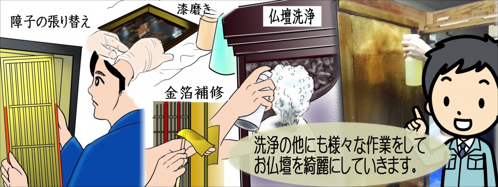 京都府、毎日ご熱心にお参りするお仏壇ほど、お線香やローソクのスス、ホコリなどがお仏壇に溜まり、輝きを失わせてしまいます。 また、長い月日を経て、お仏壇の扉や蝶番が歪んだり、壊れたりする場合があります。 特に繊細な金箔や漆の部分は、日常の掃除の際に剥がれたり傷ついたりすることも多いのです。 お仏壇に祀られたご先祖様を大切に想い、毎日お参りをしているからこそ、お仏壇に修理が必要となってきます。 仏壇やすらぎ工房では、大切なお仏壇に込められた、ご先祖さまへの感謝の気持ちをお子様や、お孫様の代に引き継ぐため、お仏壇を洗浄・修理・クリーニングしています。 お客様のお仏壇は一つ一つ異なります。全体の作りはもとより、装飾など、一つ一つにお仏壇を作った職人のこだわりがあります。 特に古いお仏壇は伝統工芸品といっても過言ではなく、お仏壇が作られた当時の匠の技を感じさせるものがあります。 そんなお仏壇を分解し、部品一つ一つを丁寧に元の状態に直していきます。金箔を貼り、漆を塗り直し、壊れた部分を直していきます。 そのような仕事を通じて過去の職人の息吹を現代の職人の技で再び光り輝かせるのが、仏壇やすらぎ工房のお仏壇修理です。