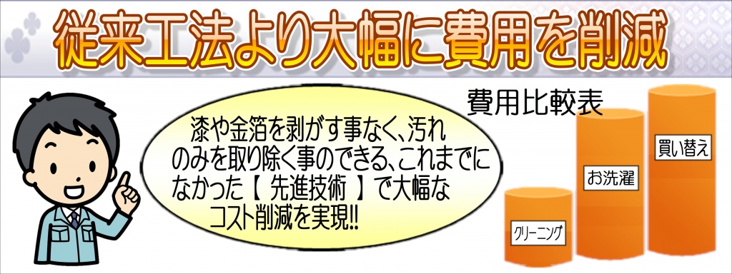 【仏壇クリーニング】先祖代々受け継がれたお仏壇は、ろうそくの炎の煤や線香の煙、灰により、宮殿が汚れたり、漆塗りの表面が汚れたり、剥げて来たりと痛んでいきます。お仏壇は日本人の心。ご先祖様より受け継がれてきたお仏壇は家宝とも呼べます。痛んだから、汚れているからといって捨ててしまえるものではありません。やすらぎ工房では、古くなったお仏壇のメンテナンス、使わなくなった古いお仏壇の供養も行っております。ご先祖様を大切にする心を次の世代に伝えるため、お仏壇をメンテナンス・ご供養されてはいかがでしょうか？お仏壇のメンテナンス『お仏壇のお洗濯』について 古くなったお仏壇は分解し汚れを落とし、破損部分があれば修理します。 修理が不可能であれば、新しい部品と交換し、その上で漆の塗り替えや、金箔のおし直しを行います。全体の手入れをすることで、古くなったお仏壇も見違えるほどきれいに生まれ変わります。これらの作業は『お仏壇のお洗濯』といい、仏壇修復師の手によりすべて手作業で行われます。こんなに綺麗になりました！ やすらぎ工房では、仏壇修復師が無料でお見積りさせていただき、お客様のご予算・ご希望に応じた、『お仏壇のお洗濯』を承っておりますのでお気軽にご相談ください。 また、仏壇部分修理や仏壇クリーニング（お掃除のみ）も承りますので、お気軽にお問い合わせください。お仏壇の処分『お仏壇のご供養』について お仏壇を新しく購入する場合、古いお仏壇は『御霊ぬき』と呼ばれるご供養が必要となります。やすらぎ工房では、お仏壇を買い換えの際や、やむを得ずお仏壇を処分しなければならなくなったときなど、やすらぎ工房の仏壇修復師が、使わなくなった古いお仏壇をお引き取りし、お寺様にお願いしてご供養させていただきます。ご供養を希望されるお客様はお気軽にご相談ください。金箔はふとした事で簡単に剥がれて真っ黒な下地が見えるようになってしまいます。剥がれた金箔は新たに貼って修復するしかありません。お仏壇の部品ごとに分解し、１つずつ心をこめて金箔の貼り直しを行います。お預かりしたお仏壇は丁寧に分解します。柱から屋根から、そして扉などについている全ての金具を取りはずします。お仏壇は一般の家具と異なり、煤や油煙などでかなりくすんでいます。ご自分でお掃除をしようとしても金箔が剥がれたりと仏壇のお掃除はなかなか難しいものです。 お仏壇をきれいにしようと思えば、買い替えるか高い価格の仏壇のお洗濯しか今迄はありませんでした。しかし、現在は洗浄という工法があります。洗浄工法は、金箔や漆などの素材を傷めることなく洗浄し、元の輝きを甦らせる方法です。この方法は技術で、文化財等の保存方法としても使用されている方法でもあり、最先端理学工法を取り入れた理論的な仏壇クリーニング方法です。仏壇の洗浄クリーニング・修理方法 仏壇に使われている素材は非常にデリケートな素材で、普段からのお手入れが難しく、特に金箔は、極めて薄いため 少し擦るだけでも剥がれてしまうことも多々あり、 細工などは少し引っかかるだけでも外れることもあります。仏壇洗浄は、そういった繊細な素材を損なわずに綺麗に仏壇金箔修理仏壇クリーニングする方法として開発されました。仏壇は、汚れたから買い替えるのではなく、綺麗に修理・洗浄することにより、甦ることができます。 金箔は輝きが永遠ですし、漆なども本来非常に硬度が硬く、長持ちをするものです。また、唐木仏壇に関しても、唐木は保存状態さえ良ければ、非常に長持ちをするものです。漆・唐木にとって、天敵に言えるのが、水と日光を長時間直接当たる事です。漆・唐木があまりにも傷んだ場所は、再度その部分だけ塗り直す修理、また割れている場合などは、パテを入れて下地から修理も行います。仏壇やすらぎ工房の仏壇クリーニング、洗浄仏壇洗浄仏壇修理ご自宅でも弊社持ち帰りでも、仏壇洗浄クリーニング・修理を行います。お客様のご自宅で、仏壇の洗浄クリーニング・修理作業を行えます。ただし、傷みがあまりにひどい場合や、仏壇を一部だけ修理したり、もしくは仏壇を修理のために全体を持ち帰る場合もございます。もちろんお客様とご相談しながらご要望を伺い、仏壇の洗浄クリーニング・修理作業を進めて参ります。やすらぎ工房は大切なお仏壇を長期に綺麗に保存できることを重視して、仏壇の修理の作業を行っております。そのため、大手の企業様との提携も行っており、また多くのメディアに取材で取り上げられております洗浄工法を信用と安心のうえ施工させていただきます。仏壇洗浄工法について仏壇やすらぎ工房が仏壇クリーニング・仏壇洗浄で仏壇修理する。金箔洗剤で汚れを浮かせ、金箔洗剤の中に汚れを溶かします。仏壇やすらぎ工房が仏壇クリーニング・仏壇泡洗浄で仏壇修理する。金箔洗浄剤は、残っている汚れを除去しながら汚れを溶かした金箔洗剤を包み込みます。 仏壇やすらぎ工房が仏壇クリーニング・仏壇洗浄で仏壇修理する。汚れを包んだ金箔洗浄剤と金箔をアルコール液ですすぎます。他店対抗キャンペーン。どこよりも安い料金価格の仏壇洗浄掃除修理クリーニング仏壇の修理修復・洗浄掃除クリーニングの施工作業方法こちらから仏壇洗浄掃除、修理、クリーニング、引越し、処分のお問い合わせが出来ます  仏壇の洗浄掃除や修理修復・出張クリーニング洗浄掃除・修理修復方法、仏壇の洗浄とお洗濯の違い仏具の磨き・仕上げ加工、修理修復洗浄施工内容、寺院様 内陣仏具・洗浄修理寺院施工金仏壇洗浄修理の価格  唐木仏壇洗浄修理価格  仏壇の引越し・移動  仏壇の処分  料金に含まれる施工内容  お見積もり・お問い合わせテレビ・新聞、よくある質問お墓参り代行・お墓掃除、仏壇を綺麗にするお掃除方法 お仏壇のお掃除や修理はいつすればいいのか？ お仏壇も年数が経てばお掃除だけじゃ済まない。修理や修復も必要。 お仏壇の修理や本格的なお掃除の時期は？ 仏壇の洗浄クリーニング・修理方法 ご自宅でも弊社持ち帰りでも、仏壇洗浄クリーニング・修理を行います お洗濯と洗浄・掃除の違い 金仏壇の修理・掃除クリーニング作業工程 唐木仏壇の修理・掃除クリーニング作業工程 仏壇の引越し・移動をするために知っておきたい知識 仏壇の処分をするために知っておきたい知識。お洗濯と洗浄・掃除の違い 仏壇のお掃除と洗浄の違い仏壇のお洗濯とは金箔から漆、下地までも完全にすべてを塗り替え、押しなおす方法です。金箔から漆塗りまで多くの工程がある中で、すべてそれぞれの職人さんが作業を行い完成させますので、納期まで2ヶ月～3ヶ月の時間をかけて新品同様に仕上げます。また、料金(価格)もかなり高額となります。洗浄(掃除)は金箔や漆など使えるものは出来る限りそのままで仕上げていきます。剥がれている部分のみ修正し、傷なども目立たないように施工し綺麗に洗浄します。剥がれている部分や傷のある部分のみを修正するので、料金(価格)的にはお洗濯と比べて半額～ 1/4程度のご予算で出来ます。またお客様のご要望やご予算に合わせた洗浄もいたします。洗浄なら納期も1～3日 お洗濯を考えられている場合でも、全てを塗り直す必要がない場合がほとんどです。やすらぎ工房の洗浄工法で、残っている金箔、漆を蘇らせ、傷んだ部分を補修することで 無駄なく綺麗にお仏壇をよみがえらせることが可能です。 無駄がない分、お洗濯の半額から1/4の金額で施工が可能です。また納期もお洗濯なら2ヶ月以上かかるところをやすらぎ工房の仏壇洗浄なら1～3日で行えます。ご自宅で施工することも可能ですし、工場へお仏壇を持ち帰り施工することも出来ます。どのような作業が必要か打ち合わせさせていただき、事前にしっかり確認いただきますので、必ず満足いただける仕上がりになることを保証いたします。仏具・仏像の磨き・仕上げ加工 仏具磨き、修復、仏像磨き ろうそく台・香炉・仏飯器・灯ろう・りん・ようらくなど、仏具をご自分で磨かれても仏具は凹部の汚れや黒ずみは残ったままになりがちです。場合によっては金属磨きが残ったままになり白くなっているものも時々見かけます。金メッキや着色してあるものは、汚れにくく年数が経ってもそれほど古さは感じませんが、ご自分で磨かれると剥がれることもしばしば。また、真鍮むき出しのものは年数が経つにつれ黒くなっていきます。これは真鍮が空気に触れて酸化することによるためなのですが、このような状態でも 専門家が専用の薬剤で磨けば新品時の輝きを取り戻せます。また、仏具の表面にフッ素加工を施すことにより、真鍮が空気に触れなくなるため変色しにくく、磨いた直後の輝きを長く維持します。お手入れはやわらかい布でほこりを拭く程度で済みますので、面倒な仏具磨きから開放されます。障子の紗(しゃ)張替え 障子の紗張替え、修復、仏壇障子張替え、仏壇障子 お仏壇の障子の紗(しゃ)の部分も時が経つと変色したり、破れたりします。 障子の磨きとともに紗も新品に張り替えます。金箔の補修 仏壇の金箔補修、金箔張替え、金箔補修 全部の金箔を張り替えると費用的にも高額となります。そこで、金箔が汚れている部分は洗浄で綺麗にして、剥がれている部分だけを補修します。費用もかなりお安くなります。お仏壇のお掃除や修理はいつすればよいのか？ お仏壇のお掃除や修理に時期って決まっている訳ではありません。ご家族が大切にされてきたお仏壇ですが、購入されてから何年が 経ちましたでしょうか？ご先祖様から代々ずっと引き継がれてきているのですから、古いお仏壇であれば50年なんてよくあるものです。お仏壇のお掃除、修理は思い立った時が時期だと思いますが、当店をご利用頂く方は次のような時にされている事が多いです。ご法要前（法要には初七日・二七日・三七日・四七日・五七日・六七日・ 七七日（四十九日）百か日・一周忌・三回忌・七回忌・十三回忌・十七回忌・二十三回忌・二十七回忌・三十三回忌があり、お仏壇のお掃除や 修理は特に四十九日前が特に多く、その後は各法要前にされています。）春と秋のお彼岸前お正月前お盆前命日前家の新築やリフォーム家の引越しやお仏壇の移動時ご結婚とお仏壇の引き継ぎ時 このような場面でお掃除・修理させて頂いています。 お仏壇はご先祖様のおウチ。そんなお仏壇の前に座ると、ご先祖様との思い出が懐かしく心いっぱいに甦ります。また、最近の様々な 多くの出来事をお仏壇の前でご先祖様にご報告されることと思います。いつも気持ちよくお詣りできるようにしておきたいですね。お仏壇も年数が経てばお掃除だけじゃ済まない。修理や修復も必要に。お仏壇は先祖代々引き継がれる場合が多くあります。お仏壇を購入して10年程度なら洗浄するだけでまだまだ購入時の 輝きを取り戻せる事が多いです。しかし、15年を過ぎようとしているお仏壇は、よく触る障子や扉等、手垢や当たり傷、煤の汚れ、閉まり具合が悪くなったりと不都合な部分が多く見受けられるようになります。この時期に洗浄クリーニングを 業者に依頼すると、多少の修理修復は洗浄と同時に行ってもらえます。お仏壇のお洗濯をすると、かなりの費用も高額になり ますので、まずは手頃な費用で出来る洗浄を依頼してみてはいかがでしょうか？手頃な費用で出来る修理修復扉が閉まらない金箔の一部が剥がれている金具がサビてる或いは壊れている彫刻がかけている障子がはずれているこのような場合は手軽な価格にて修理修復できる場合が多いのでお早めにご相談ください。お仏壇の修理や本格的なお掃除の時期は？ お仏壇の本格的なお掃除といえばお洗濯のことですが、一般的にお洗濯はお仏壇を購入してから30年前後でされることが多いようです。お洗濯とは新品の形にすることをいい、料金的にもお仏壇を購入された時の価格相当が必要だとされています。先祖代々ご先祖様から引き継がれた大切なお仏壇ですから、綺麗なお仏壇を維持していきたいと皆様が思われている筈です。古くなればお洗濯をされることをおススメ致しますが、定期的に洗浄クリーニングをされていると、その高額なお洗濯をしなくても済む場合もあります。やすらぎ工房では、お客様のご予算ご要望に応じたお仏壇の洗浄を行います。お気軽にご相談ください。