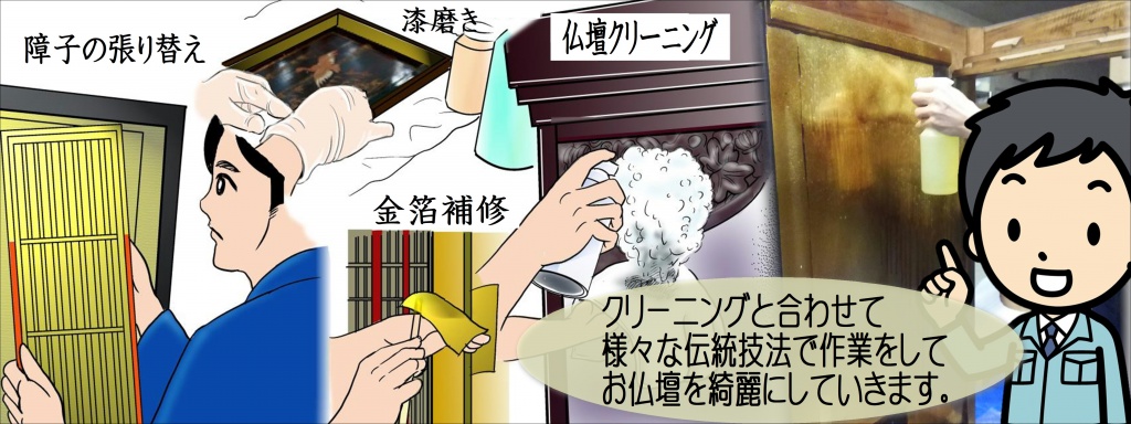 【仏壇クリーニング】昔からお仏壇の向きには諸説ありますが、方角には吉凶はなく、昨今の住宅事情もあり、設置場所が制限されてしまうこともあると思います。制限がある場合には次の点にご注意いただければお仏壇はどの方角に安置してもよいとされています。（一般的には北向きは避けて置くとされております。） 家族の方がお参りしやすい場所に置かれることが大切です。（どうしても決められない場合には菩提寺に相談されてください。）【ご注意点】 ●直射日光に当たらない場所を選ぶ ●風通しのよい場所を選ぶ ●ジメジメしていない場所を選ぶ ●エアコンのかぜが直接当たらない場所を選ぶ ●水回りは避ける ●神棚と向かい合わせにしない。下に昔から言われいている諸説を記します。参考にされてください。【西方浄土説（東面西座説）】 西方浄土（極楽浄土）の方向にある西に向かって拝めるように、仏壇を東向きに安置する考え方です。仏壇を通して西の方角の仏さまを拝むということになります。 阿弥陀如来をご本尊とする浄土真宗、浄土宗、天台宗の3つの宗派は仏壇を東向きに置くことが多いです。【南面北座説】仏壇の背を北側にして、仏壇を安置する考え方です。仏壇に直射日光があたらず、風通しもよいので、家のなかで最適な仏壇の安置場所になります。また、釈迦が説法をするときに南向きに座っていたことから、仏壇の北向きはよくないと言われるようになったようです。曹洞宗・臨済宗等はこの説の場合が多いです。【本山中心説】仏壇の前に座って、拝む延長線上に宗派の総本山がある方向に安置する考え方です。仏壇を通して本山に正対して拝むということになります。真言宗はこの説の場合が多いです。お仏壇はお寺の本堂を小さくしたものです。そのため、お仏壇の飾り方も各宗派によって異なります。ここでは各宗派の標準的な祀り方をご紹介します。 ご参考にしていただき、ご先祖供養をおこなっていただきたいと思います。（地域や分派によって若干ことなる場合もございます。また、仏壇・仏具の大きさ、種類によっても多少の違いが出てまいります。）仏具もお仏壇の洗いと同様、洗浄、磨き、色付け、各種メッキ、修理などできれいな姿によみがえります。ご先祖様、亡き人を想い、いつも手を合わせてきたお仏壇。 そこにあることで心の安らぎが得られ、精神的なゆとりがもてる存在です。 皆様にとって大切な存在であるお仏壇を次世代に伝えていただけるよう、心をこめてていねいに仏壇洗浄、仏壇修復いたします。傷んだ部分のみの修復から仏壇洗浄、また最高品質の洗い（=仏壇お洗濯：新品同様にすること）まで 幅広く承っております。お仏壇の修理、修復、洗いに関することは何でもお気軽にご相談ください。 お見積りは無料で承ります。